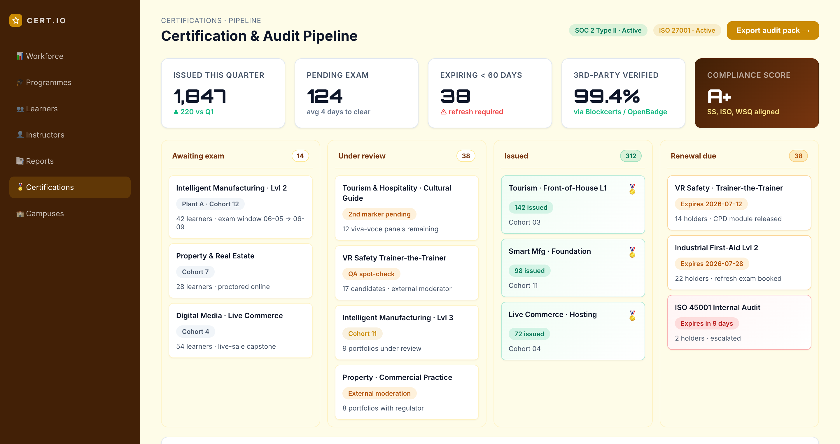Certification & Audit Pipeline